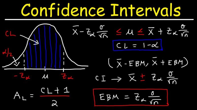 How To Calculate Confidence Interval